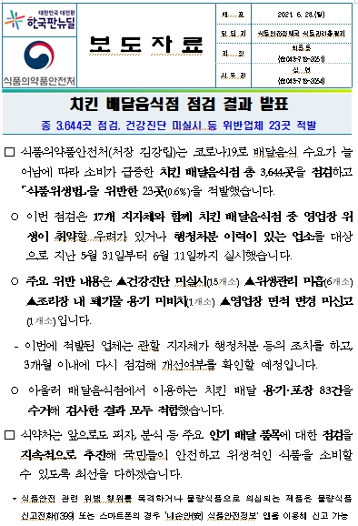 [식약처] 치킨 배달음식점 점검 결과 발표