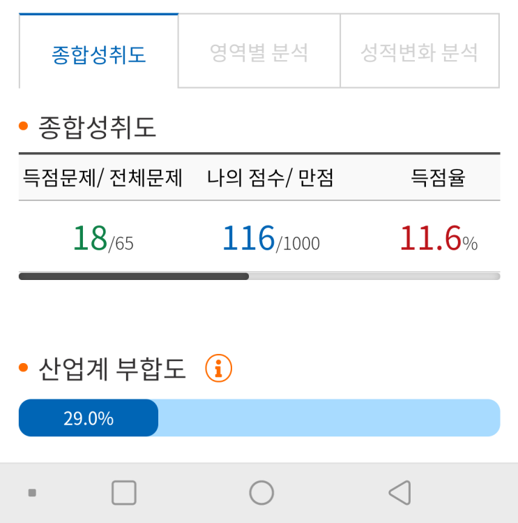  TOPCIT 공부 시작(이전 성적 확인, TOPCIT 에센스로 공부하기)