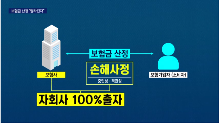 보험사 자기손해사정 근절되나? KNN뉴스 보험사 자기손해사정 근절되나? KNN뉴스
