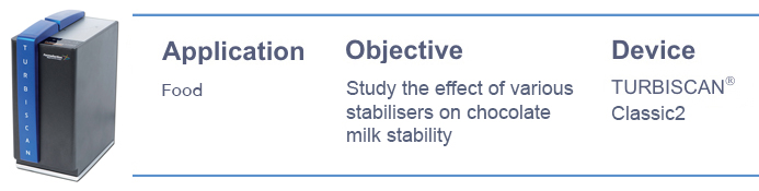 분산안정성 유화안정성 Application Formulation of a chocolate milk