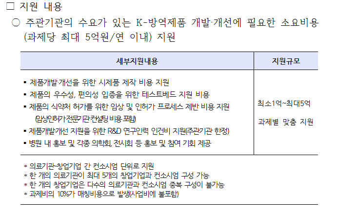 2021년 K-방역제품 병원구매 활성화 지원사업 시행계획 2차 공고