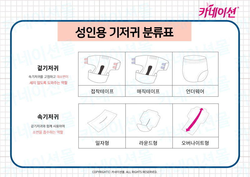 어른용 기저귀를 사용하면서 알아두면 좋은 정보집