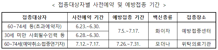  7월 예방접종 세부 실행계획