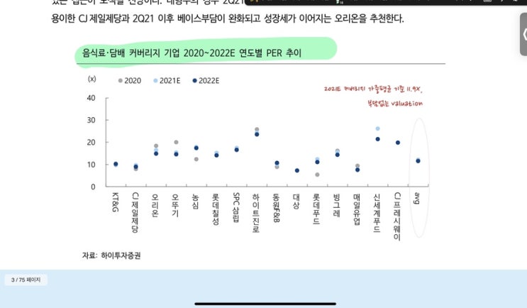  음식료업종 연도별 per