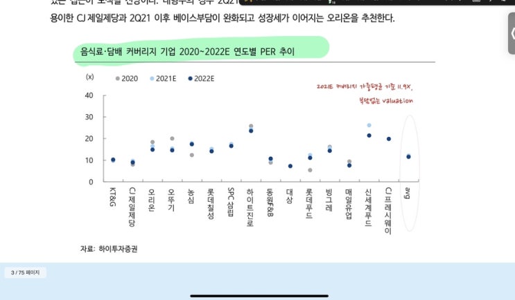 음식료업종 연도별 per