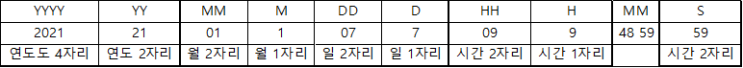  [엑셀] TEXT 함수(숫자 추출)
