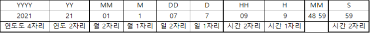 [엑셀] TEXT 함수(숫자 추출)