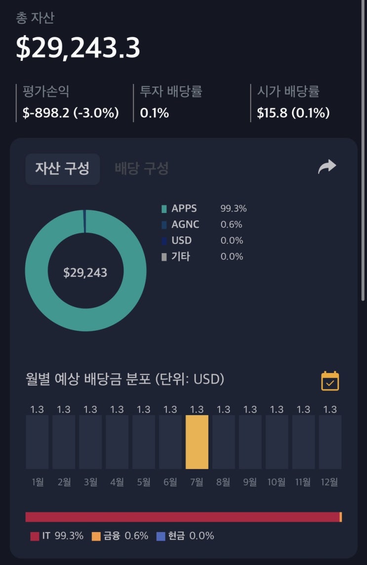  해외주식 06월 30일 매매일지 (apps,agnc) feat 또 하락이라니