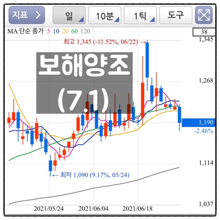  [미자의 주식일기] 보해양조(7.1)