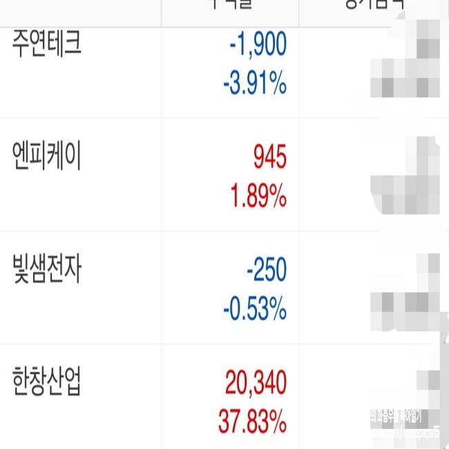 기다린 자에게 행운이 기다린 자에게 행운이