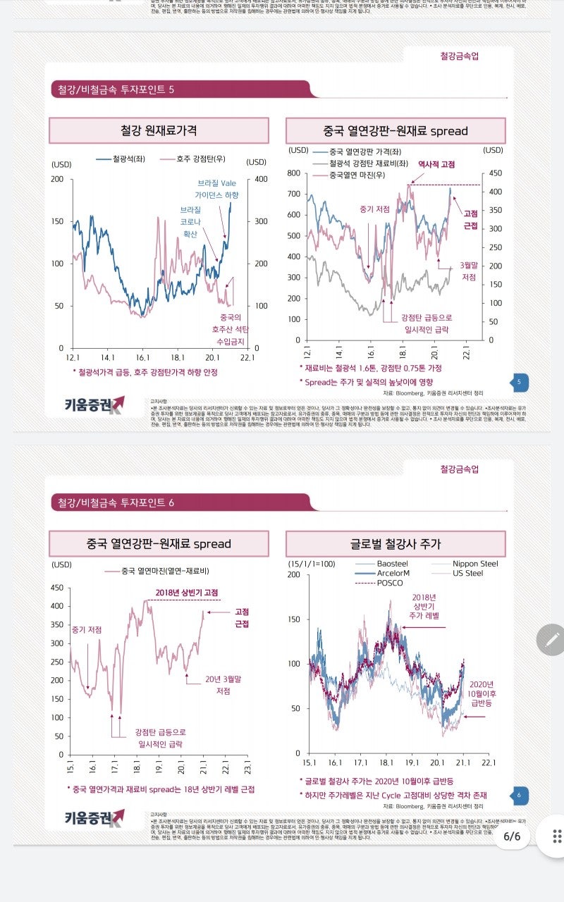 철강 산업 정리 : 네이버 블로그