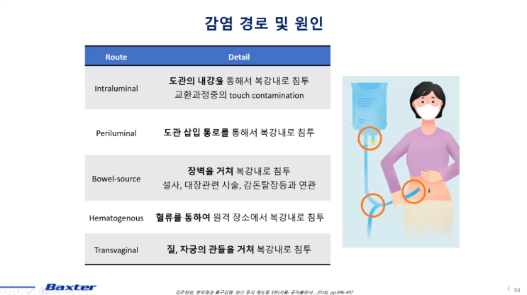  복막염이란 ?