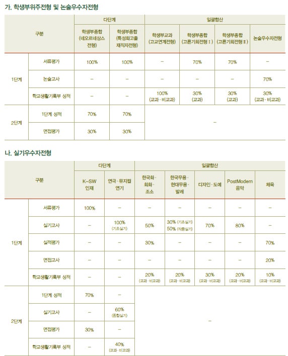 경희대학교 수시등급 Ver.2021학년도 : 네이버 블로그 경희대학교 수시등급 Ver.2021학년도 : 네이버 블로그