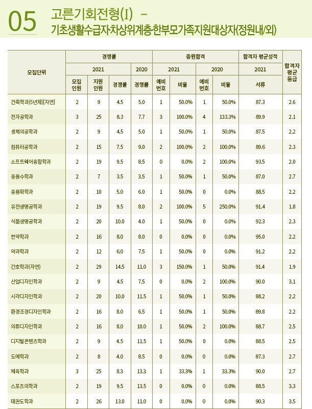 경희대학교 수시등급 Ver.2021학년도 : 네이버 블로그 경희대학교 수시등급 Ver.2021학년도 : 네이버 블로그