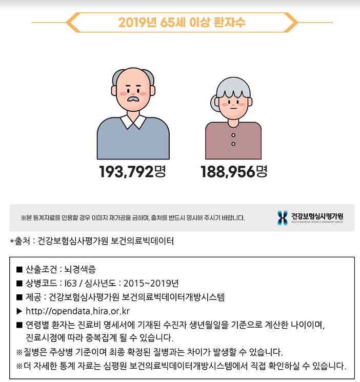  뇌경색증
