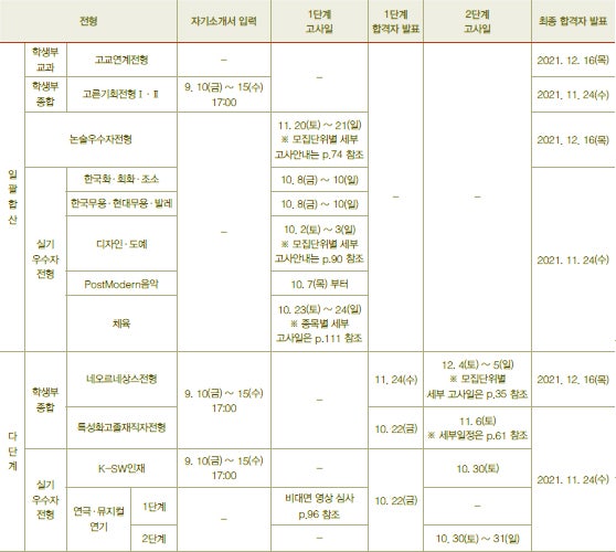 경희대학교 수시등급 Ver.2021학년도 : 네이버 블로그 경희대학교 수시등급 Ver.2021학년도 : 네이버 블로그
