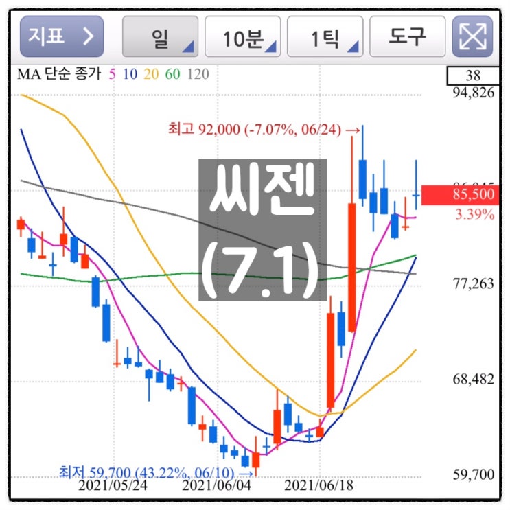  [미자의 주식일기] 씨젠(7.1)