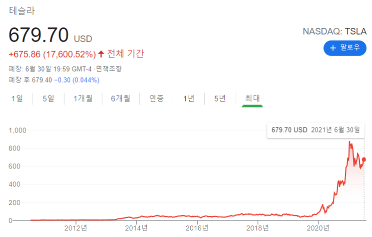  테슬라 모델 S 플레이드 차량 전소 사건 (feat. 출시가 늦어진 이유는 ? 안전성 검증)
