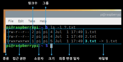  파일 정보/ 권한 관련 리눅스 명령어