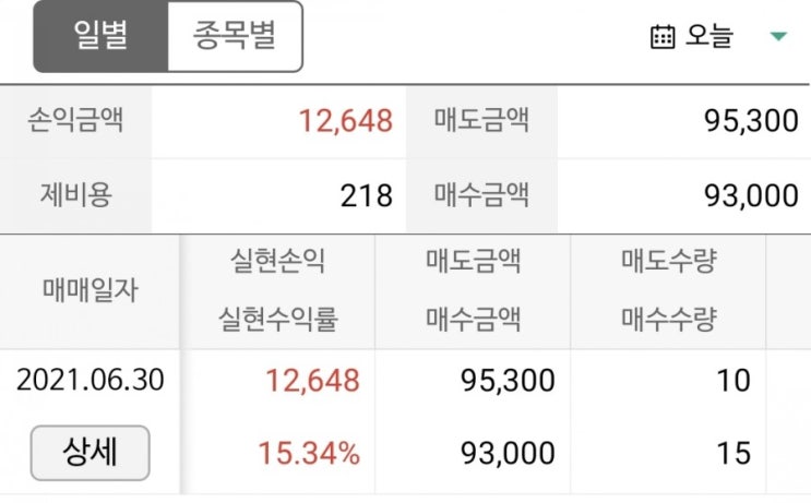  [주린이] 6월 마지막 주식일지(lg헬로비전/한국팩키지)