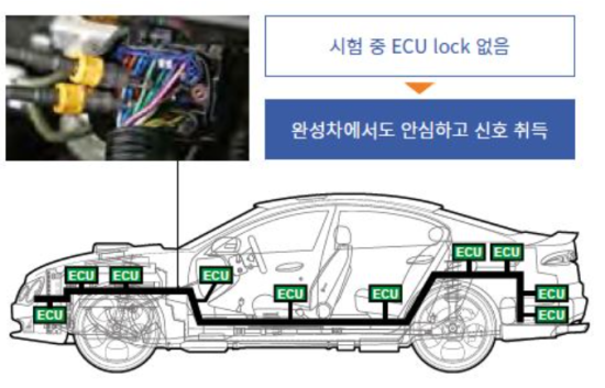  Hioki 비접촉 CAN 센서 신제품 출시