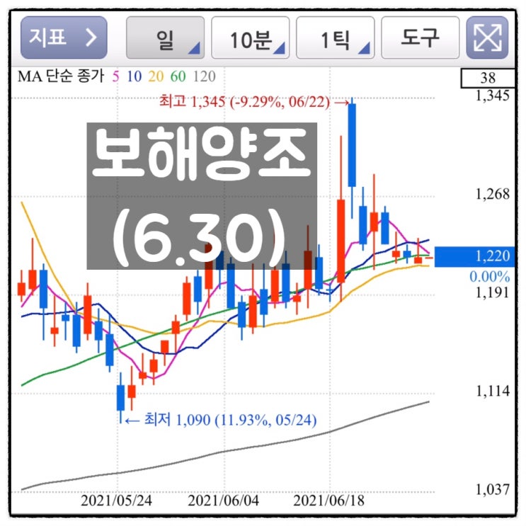  [미자의 주식일기] 보해양조(6.30)
