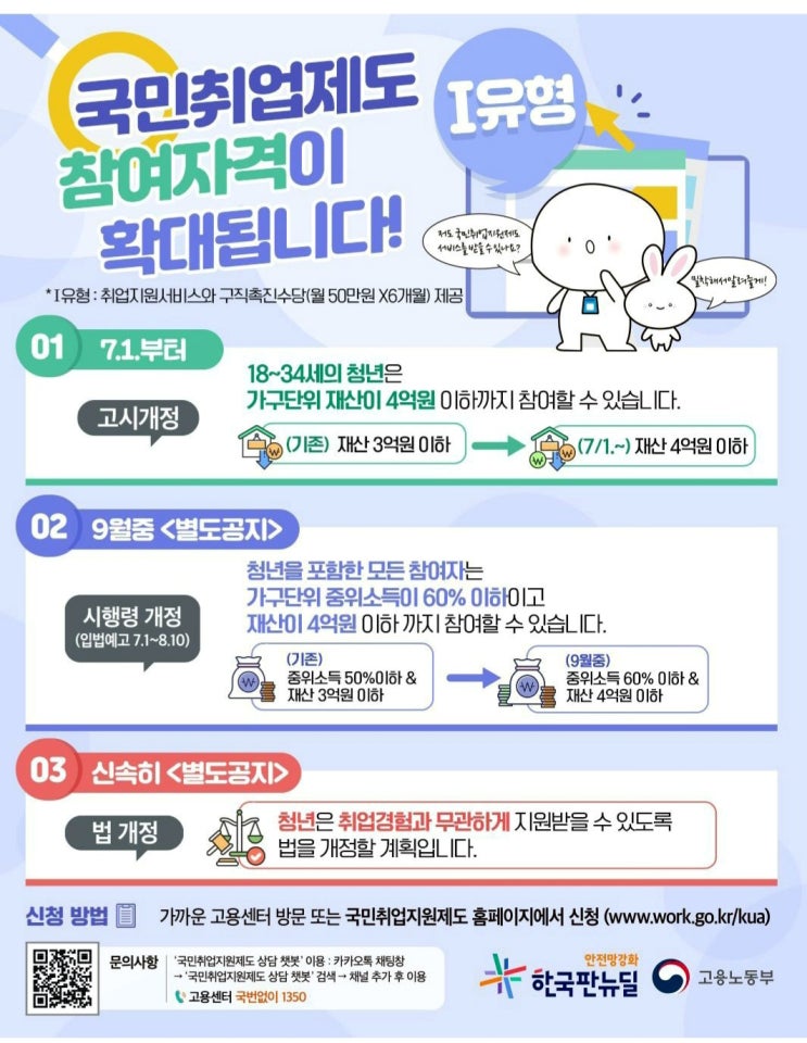  국민취업지원제도 참여자격 확대안내