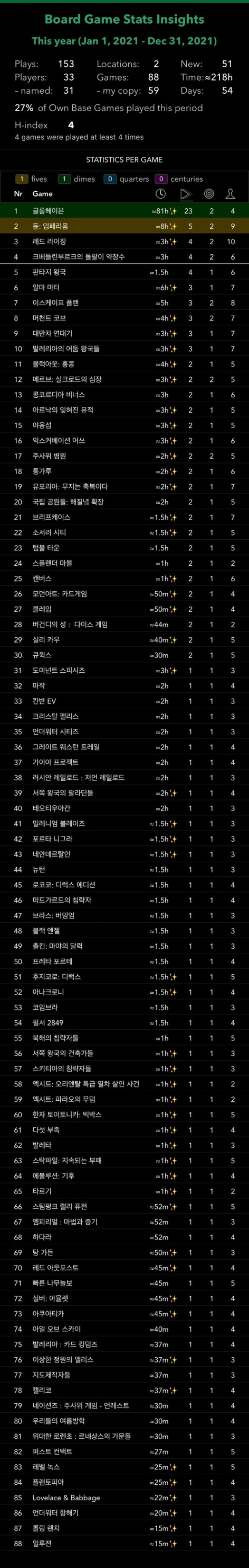  21년 상반기 결산