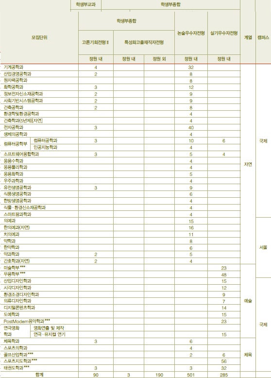 경희대학교 수시등급 Ver.2021학년도 : 네이버 블로그 경희대학교 수시등급 Ver.2021학년도 : 네이버 블로그