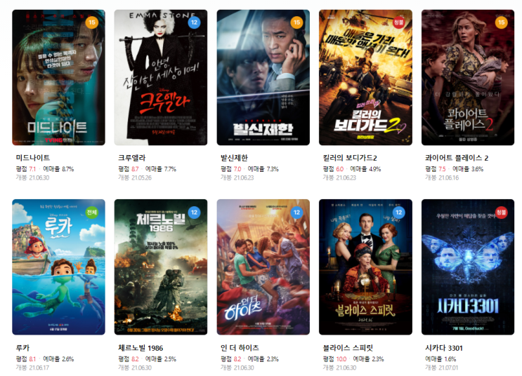  영화관 인기 상영작 2021년 7월 8월 상영 예정작