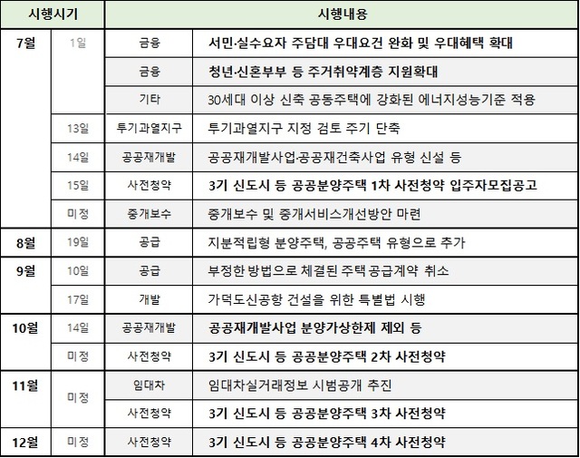  무주택자 대출규제 완화…하반기 부동산 제도 뭐가 바뀌나?