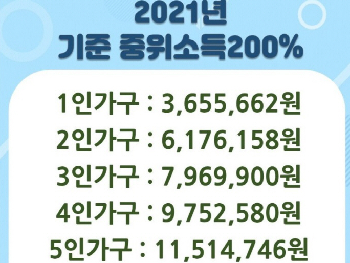  1인당 25만원 재난지원금, 나도 받을까? 소득하위 80%