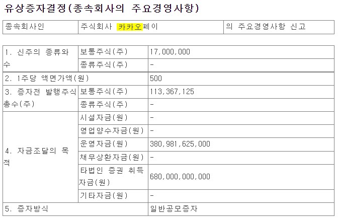  유상증자결정(종속회사의주요경영사항)