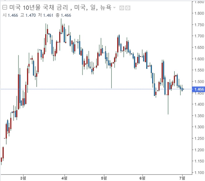 &lt;주간 시장&gt; 이번 주는 코스닥이 좋았다.