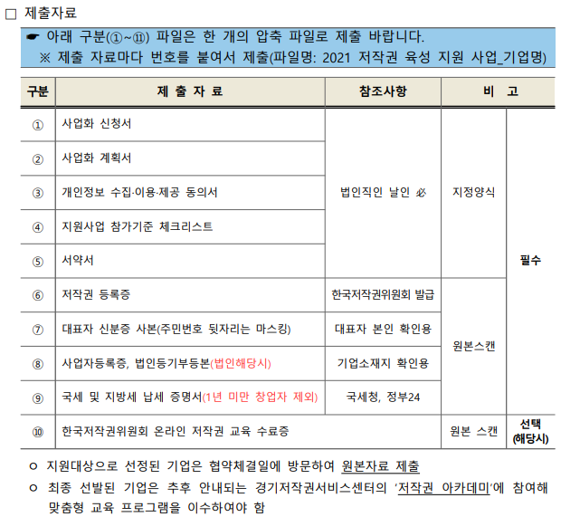 [서울ㆍ경기] 2021년 저작권 육성 지원 사업 공고