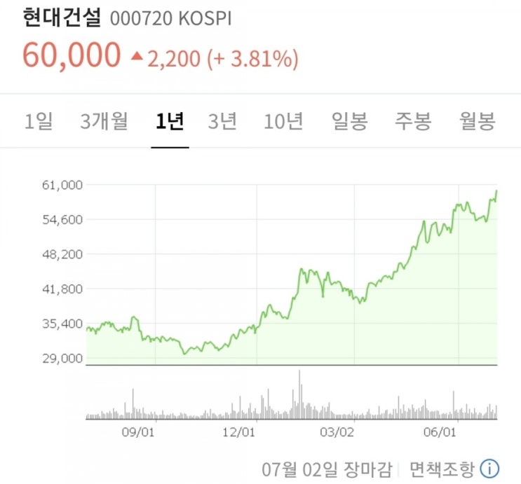  남광토건 주가 및 기업분석_건설주,정책주