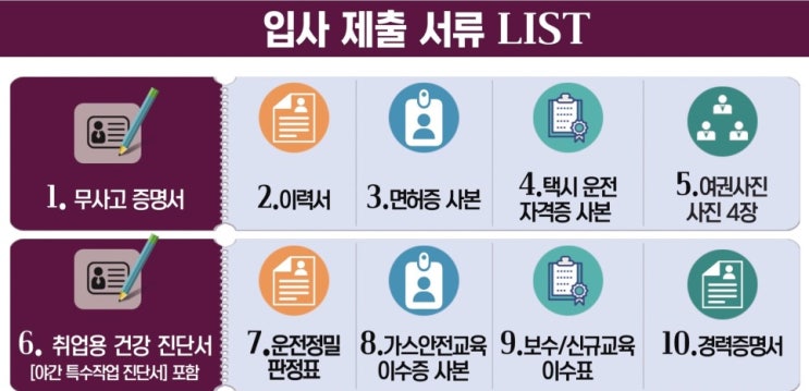  [인천택시 기사] 의료 적성검사 관리 규정 개정안