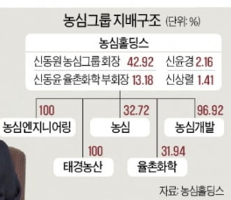 20210702 경제신문 정리.....