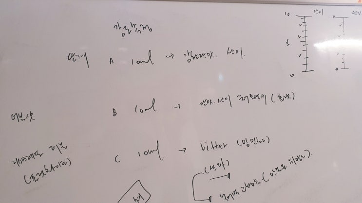  SCA AST(감독관)코스 바리스타스킬 인터미디어-2일차[부천스페셜티바리스타학원]