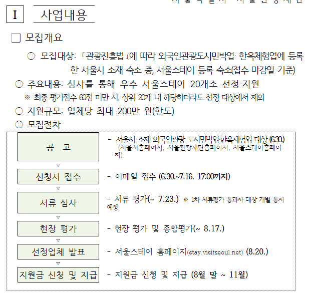 [서울] 2021년 우수서울스테이 선정 참가업체 모집 공고