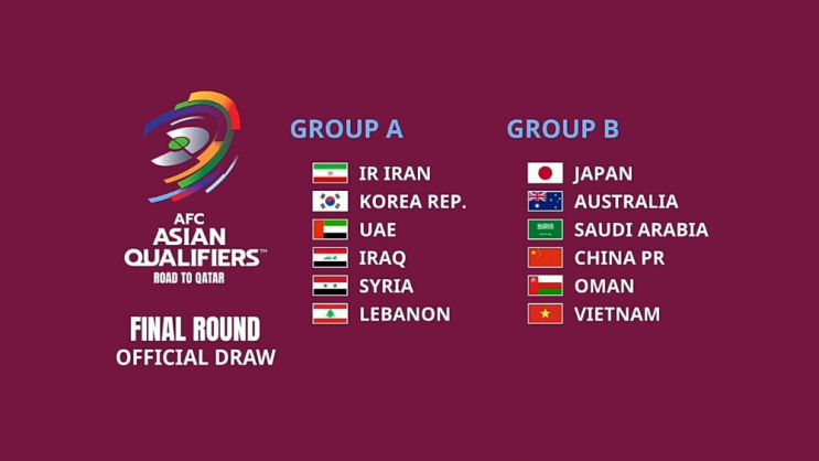 월드컵 최종예선 조추첨/조편성 결과, 경기일정 및 상대전적 [2022 카타르 월드컵]