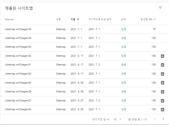  구글블로그, 블로그스팟 구글서치콘솔에 색인하는 방법