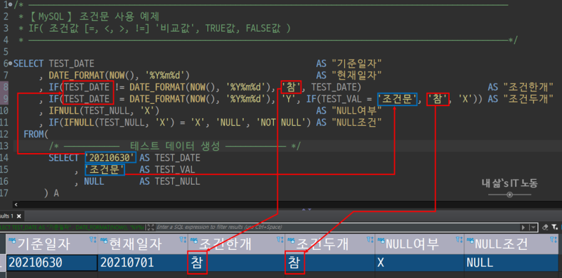 SQL 조건(IF,DECODE,CASE) 함수 MySQL과 Oracle 차이점과 사용 법 : 네이버 블로그