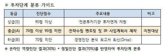 [인천] 2021년 투자유치 역량강화 프로그램 참여기업 모집 공고