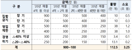 5차 재난지원금 1인 25만원, 소상공인 지원금은? 5차 재난지원금 1인 25만원, 소상공인 지원금은?