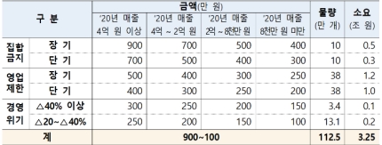 5차 재난지원금 1인 25만원, 소상공인 지원금은?