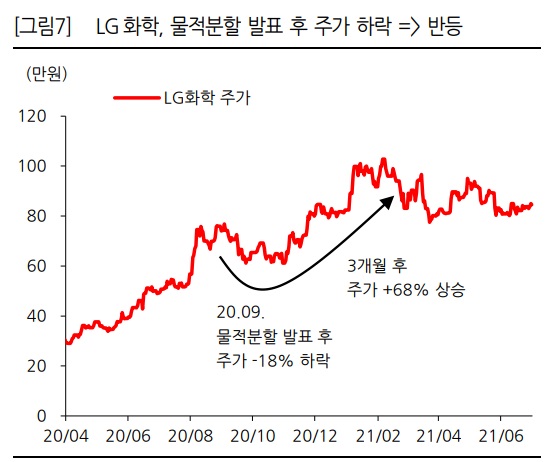 SK이노베이션 - 물적분할에 대하여 SK이노베이션 - 물적분할에 대하여