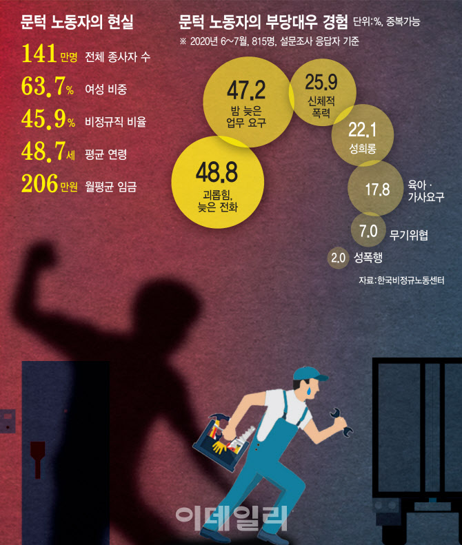  요양보호사 성희롱·폭행 땐 바로 격리한다 - 노인맞춤서비스 실무매뉴얼 개정