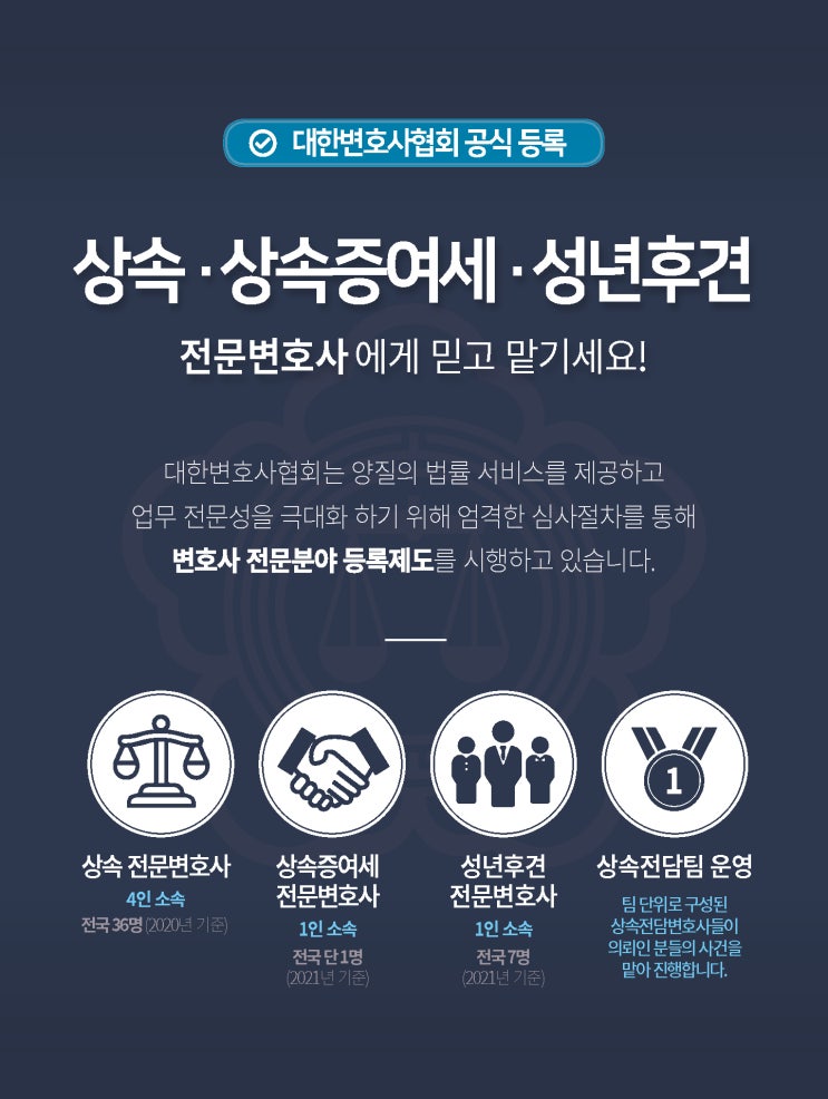  상속포기 후 상속권 승계