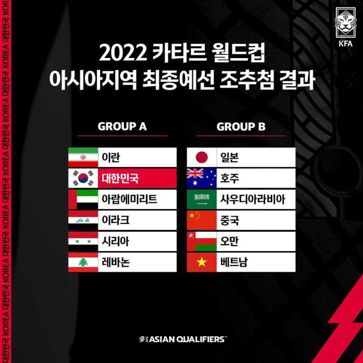  2022 카타르 월드컵 아시아지역 최종예선 조추첨 결과 및 역대전적 비교, 경기일정
